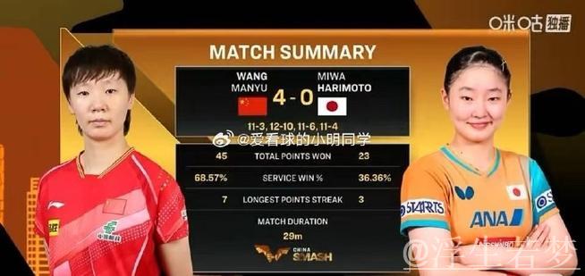 王曼昱与张本美和将在2025多哈世乒赛单打赛中同区竞技